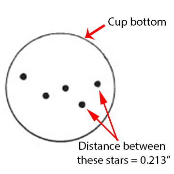 Star distances on cup